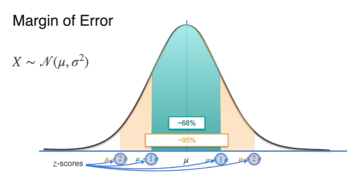 시리즈 | Probability & Statistics For Machine Learning & Data Science ...