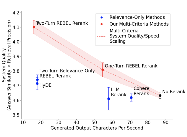 Relevance Isn’t All You Need: Scaling RAG Systems with Inference-Time ...