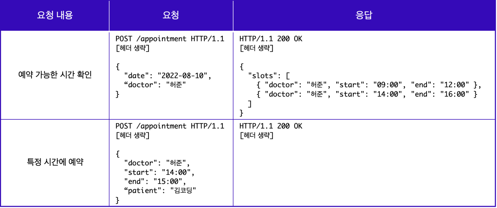[HTTP] REST API