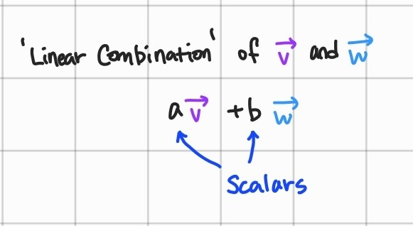 Linear Combinations, Span, And Basis Vectors