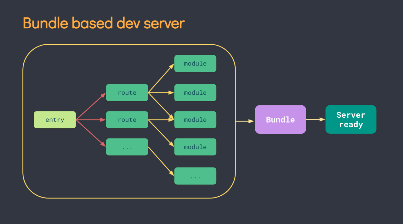 [Web] 모듈 번들러 (Module Bundler)