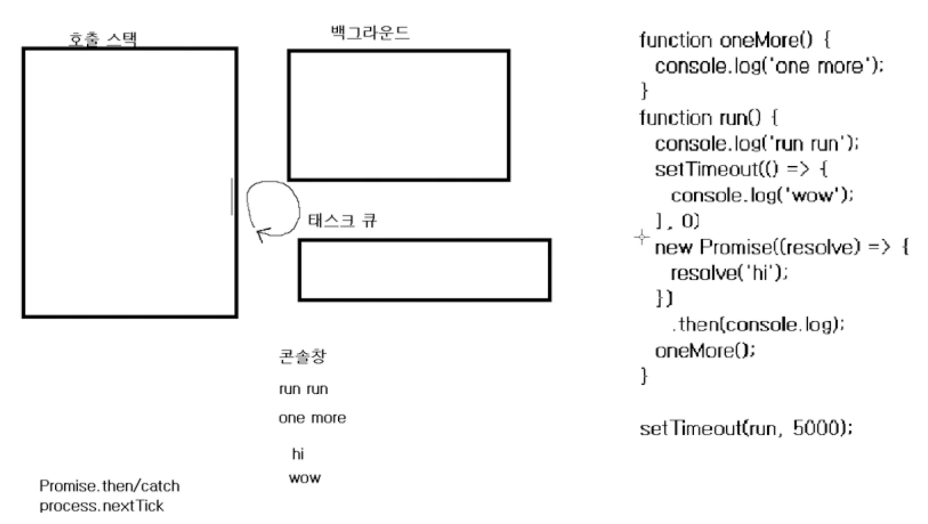제로초 Node.js 교과서 (2/16) JS 선수 지식