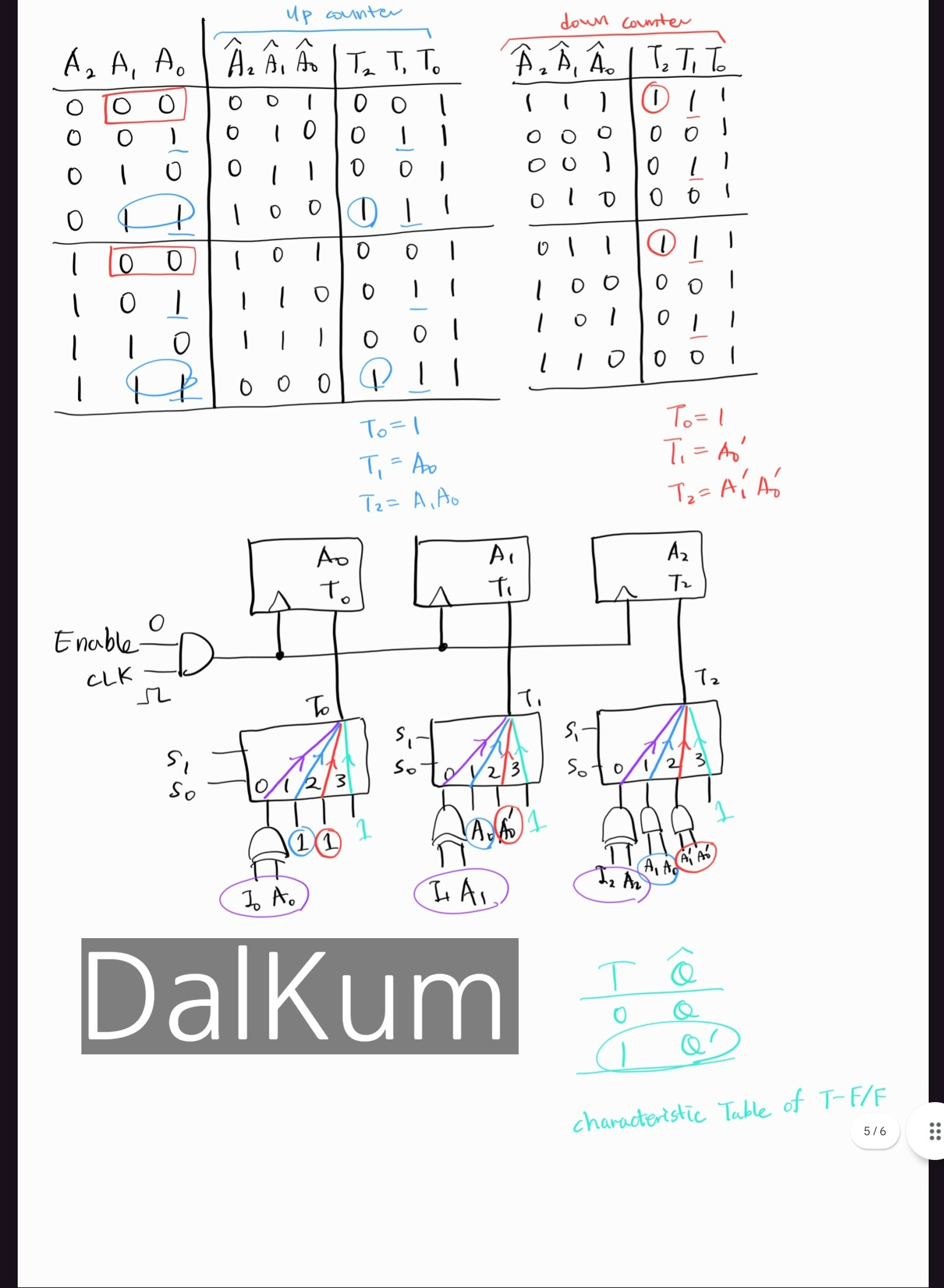 Digital Design2 Midterm Solutions