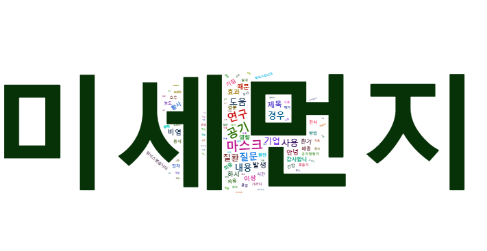 Korean Wordcloud using R