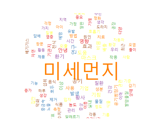 Korean Wordcloud using R