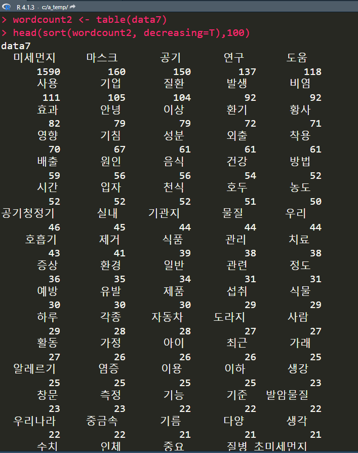 Korean Wordcloud using R