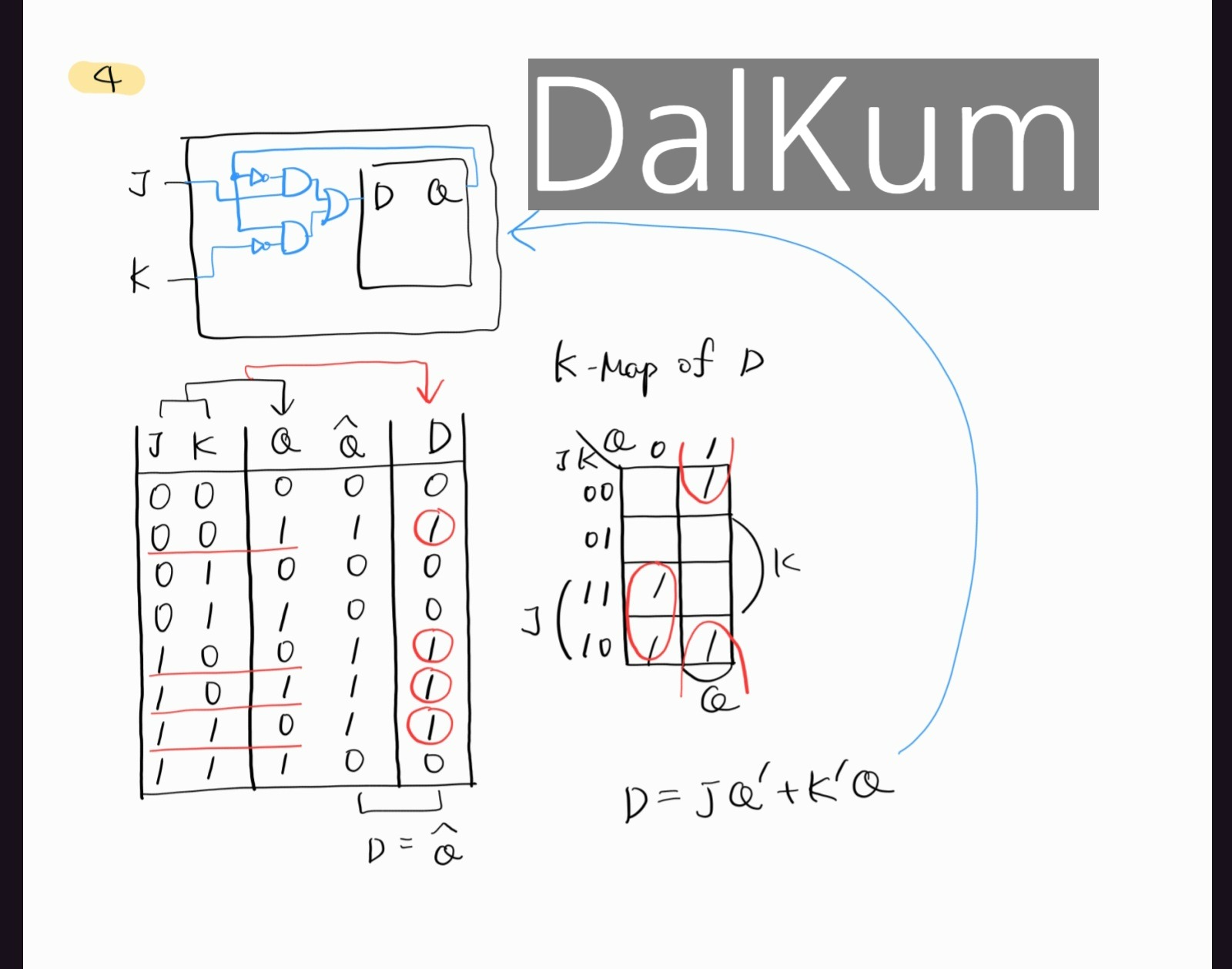 Digital Design2 Midterm Solutions