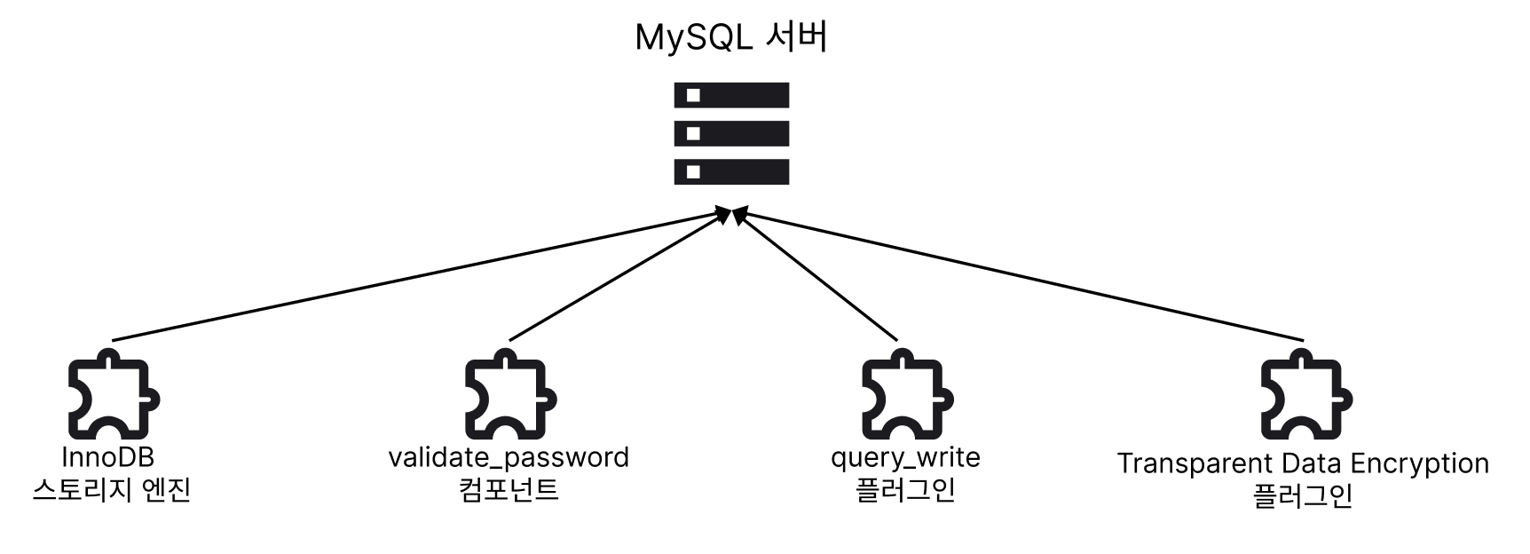 MySQL 플러그인 모델