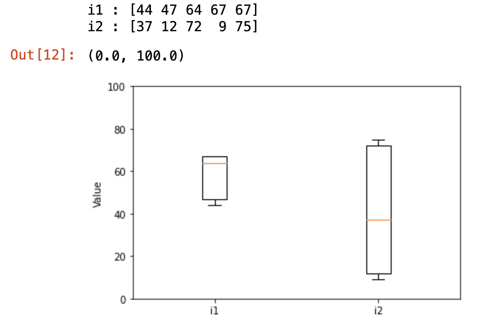 matplotlib으로 Box plot 그리기