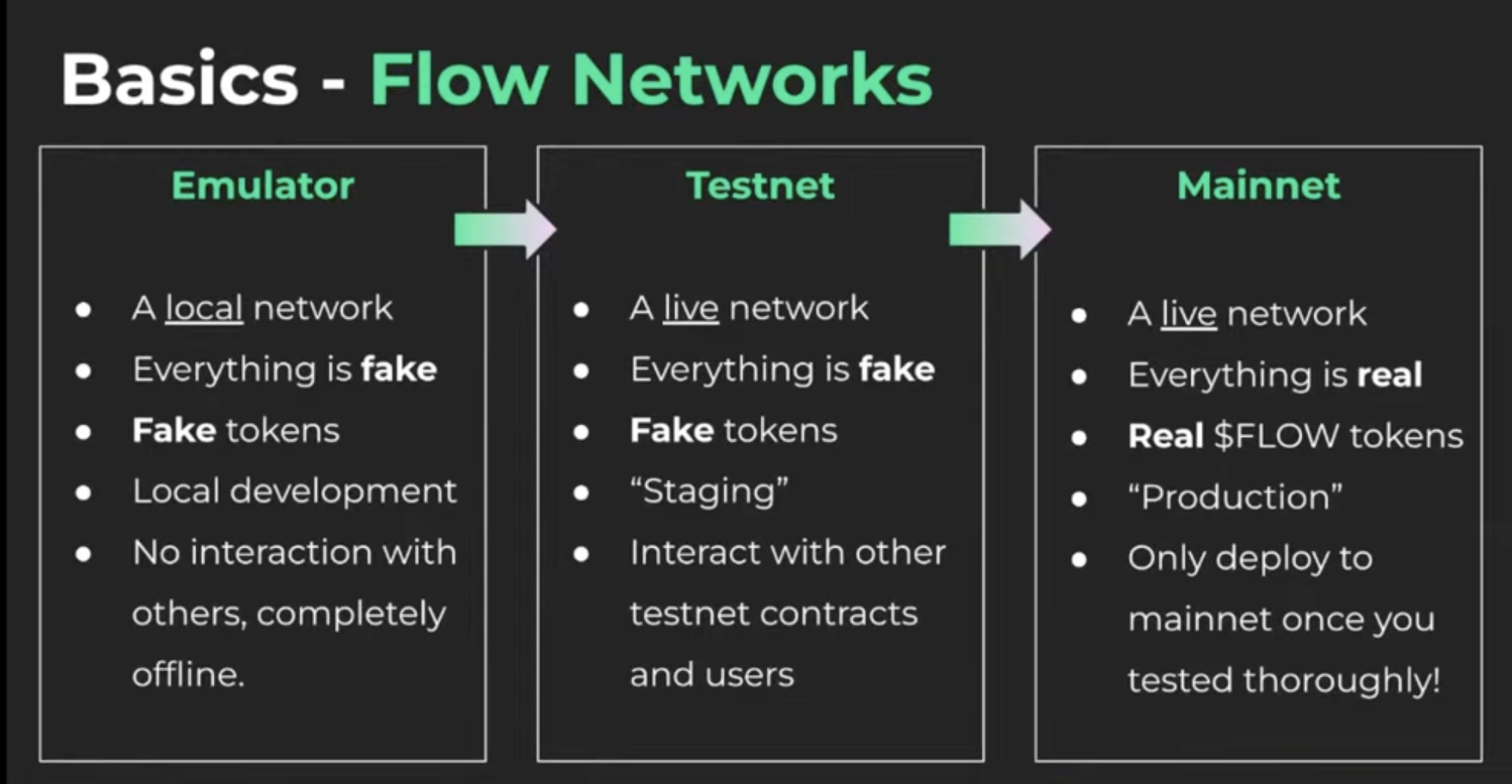 Flow 블록체인] intro to Flow