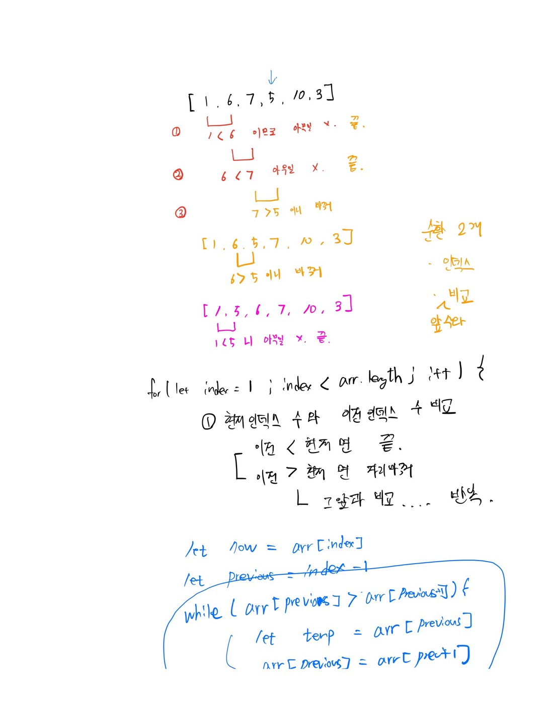 [JS / 알고리즘] insertionSort
