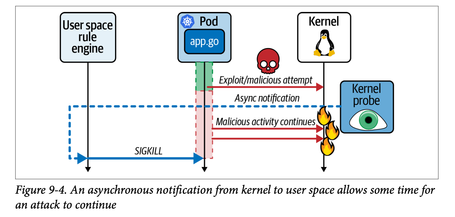 9. eBPF for Security