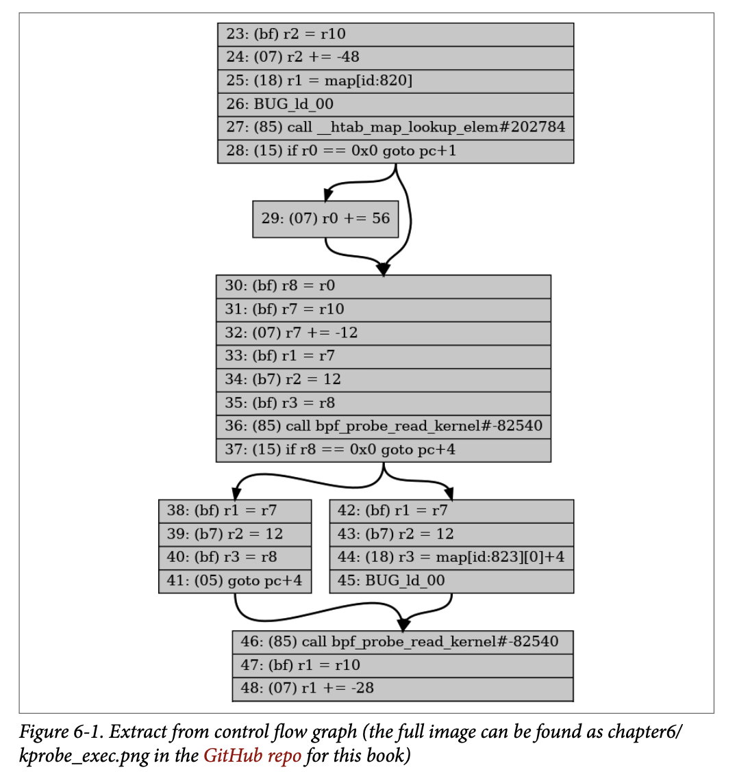 6. The eBPF Verifier