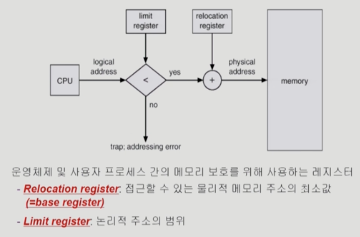 limitRegister