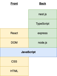 JavaScript Stack