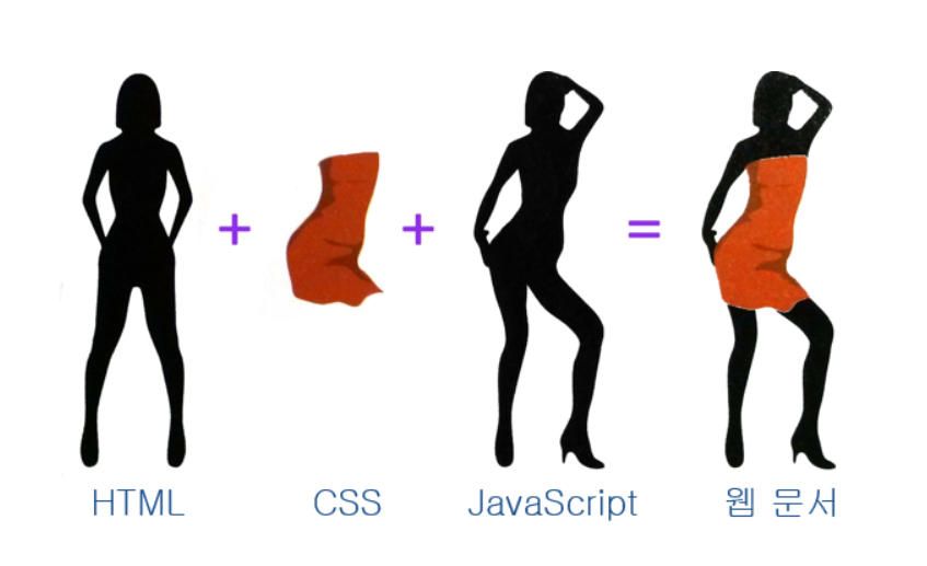 HTML과 CSS 그리고 JavaScript