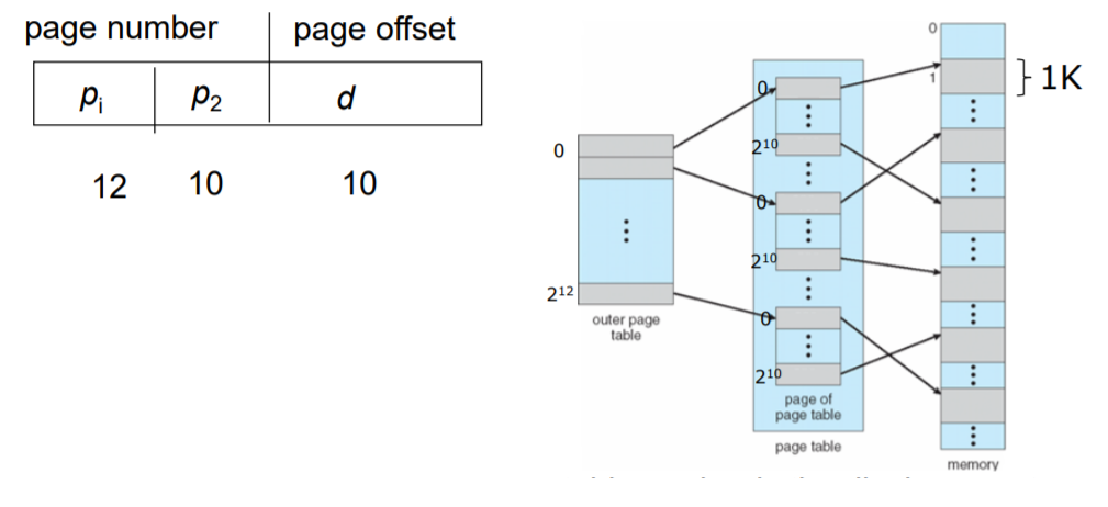 [OS] Main Memory