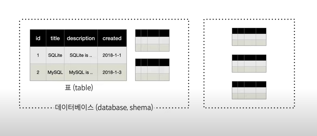 SQLite 기초 문법