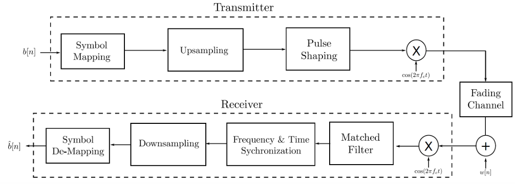 [SDR] Session1: Overview of SDR