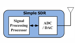 [SDR] Session1: Overview of SDR