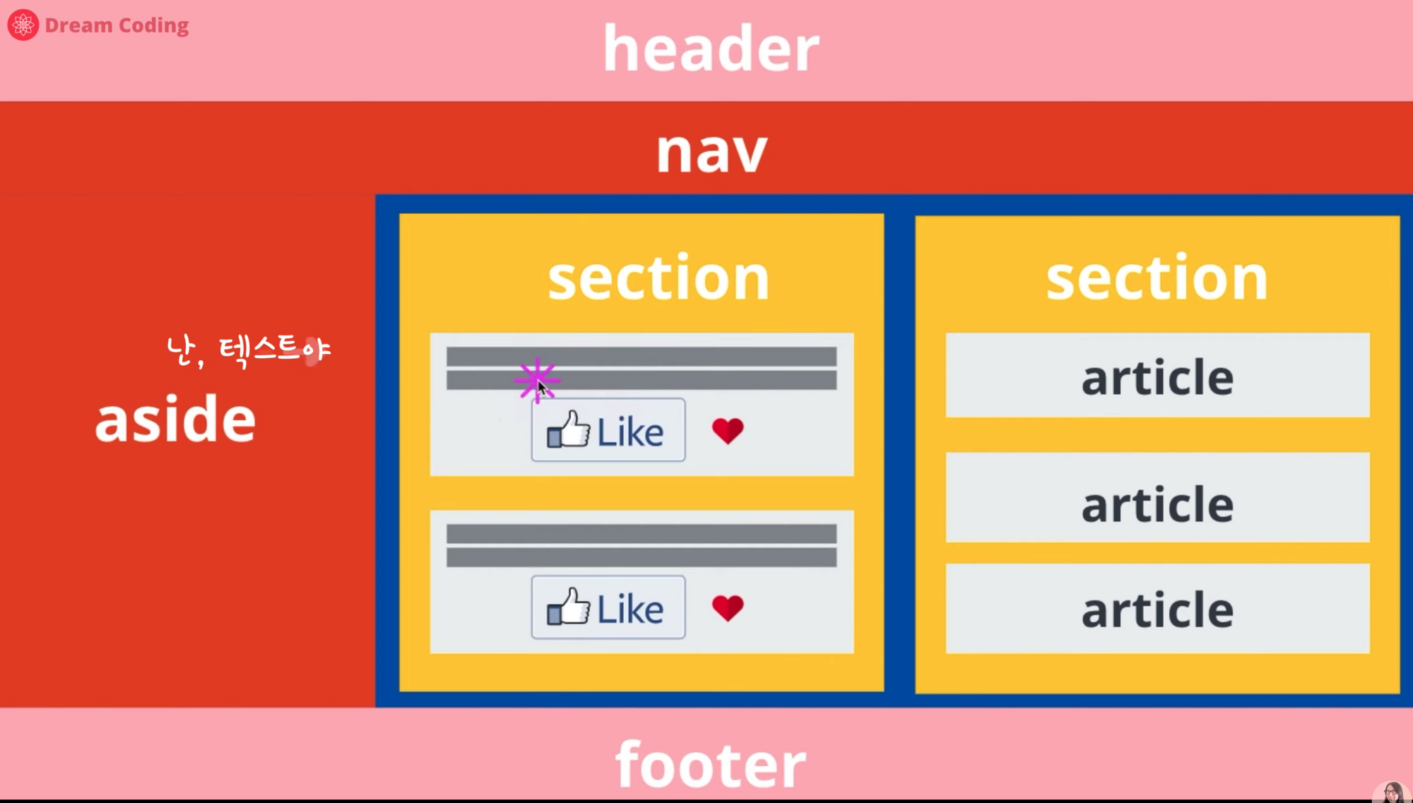 [HTML] html 정리 요약