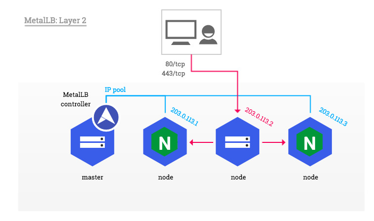 metallb change ip address pool