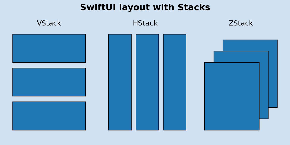 [SwiftUI Masterclass 2023] Section 6 정리