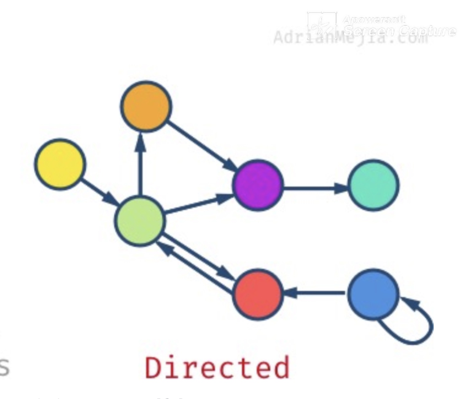 [TIL] Graph & Tree