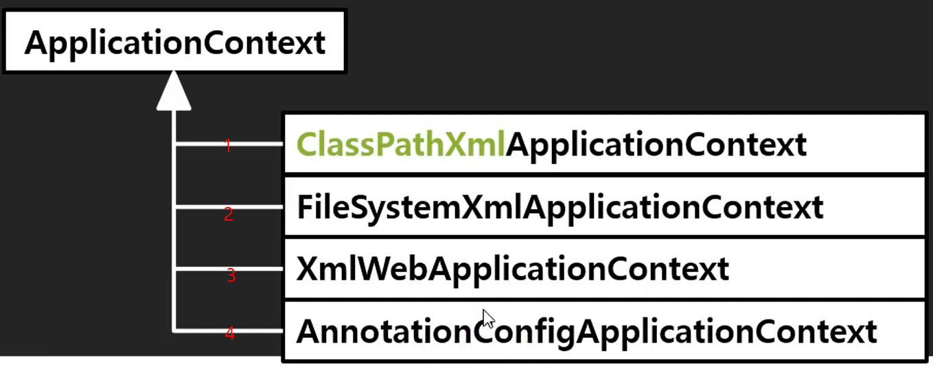 : class path resource [applicationcontext Images High... Spring Project (2)