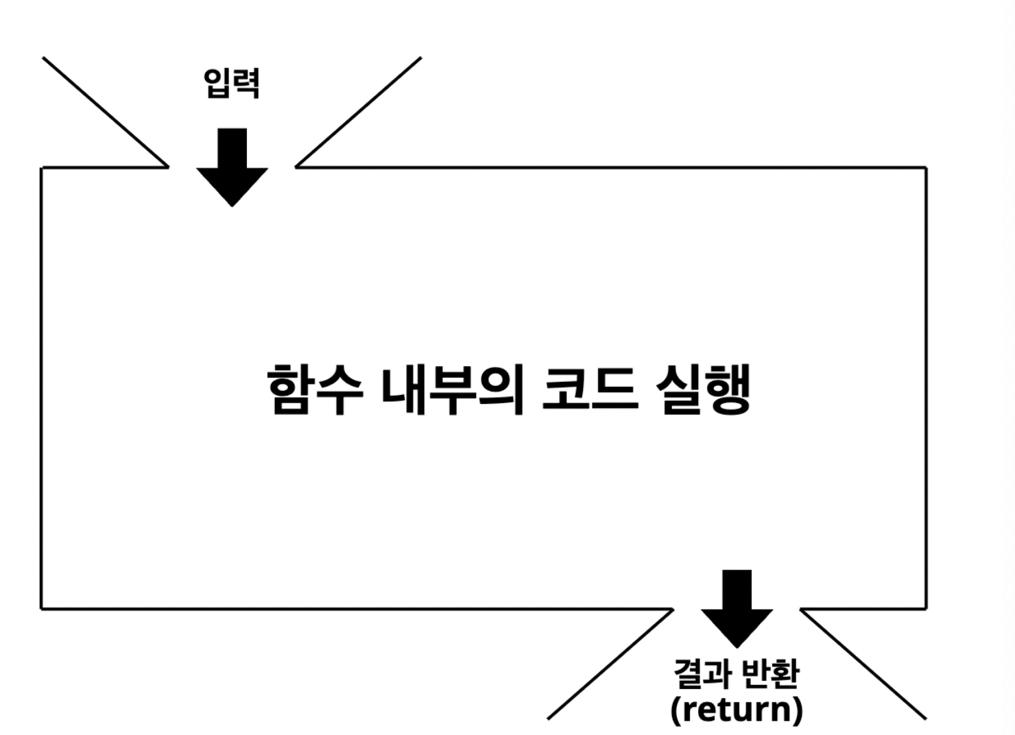 함수 정의