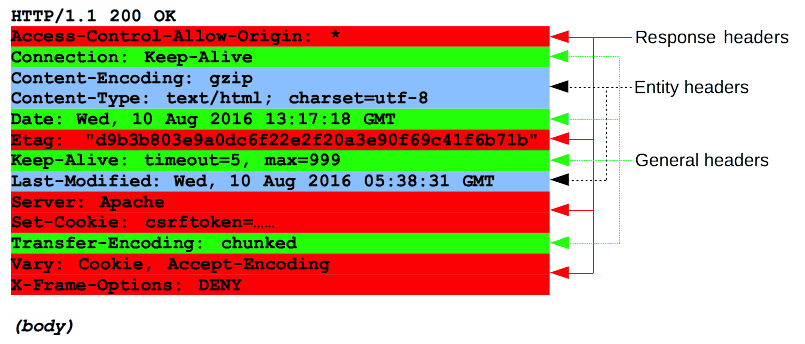 HTTP Responses