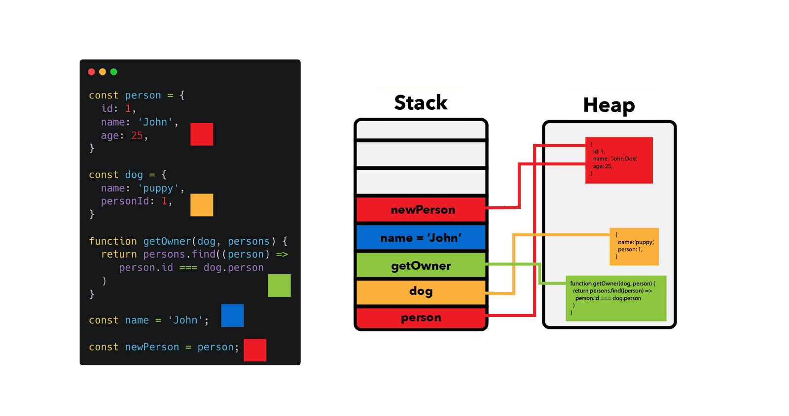 stack-heap-pointers.png