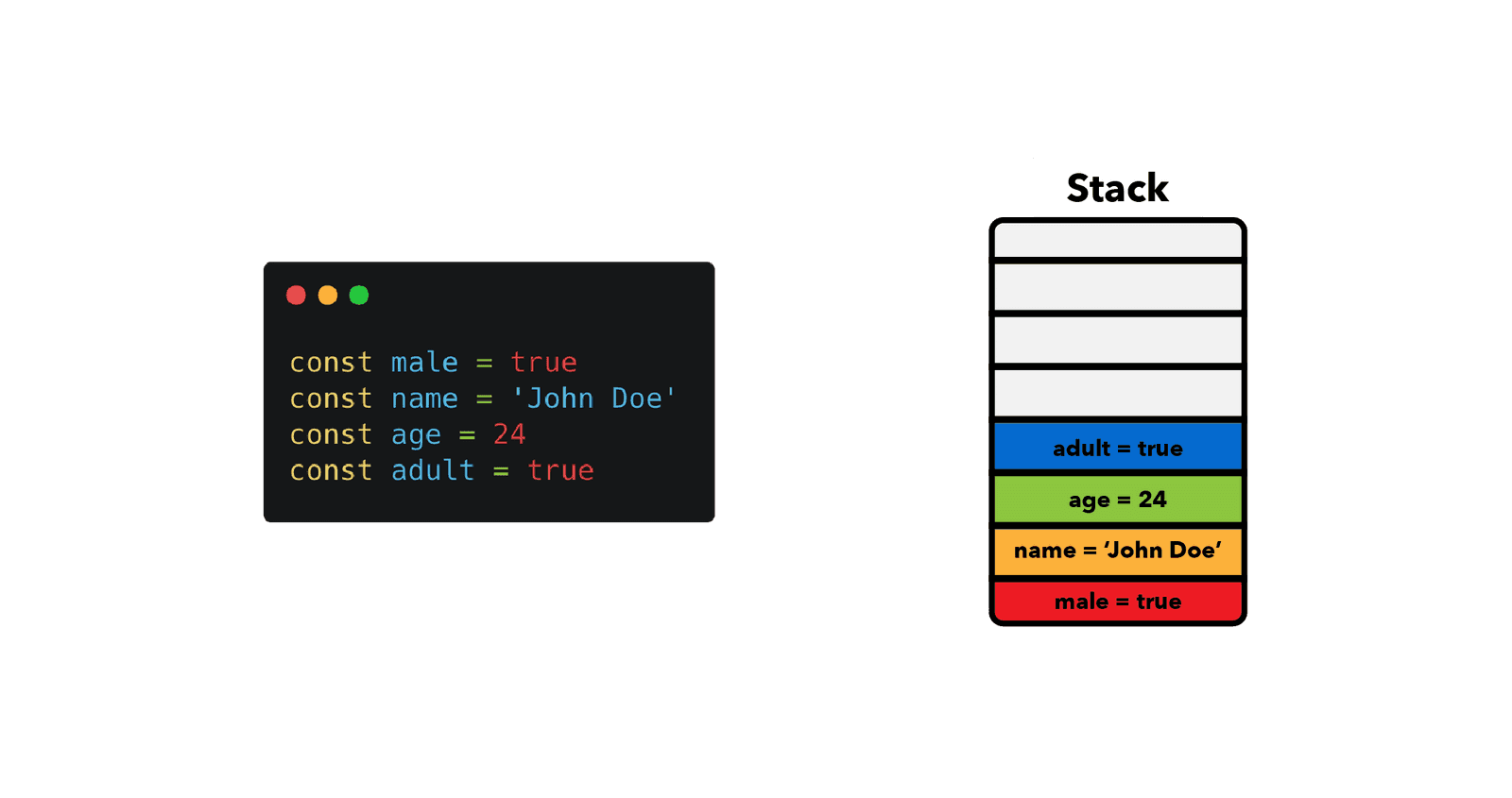 stack-memory-explained.png