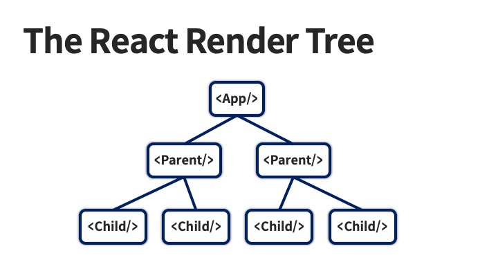 the-render-tree