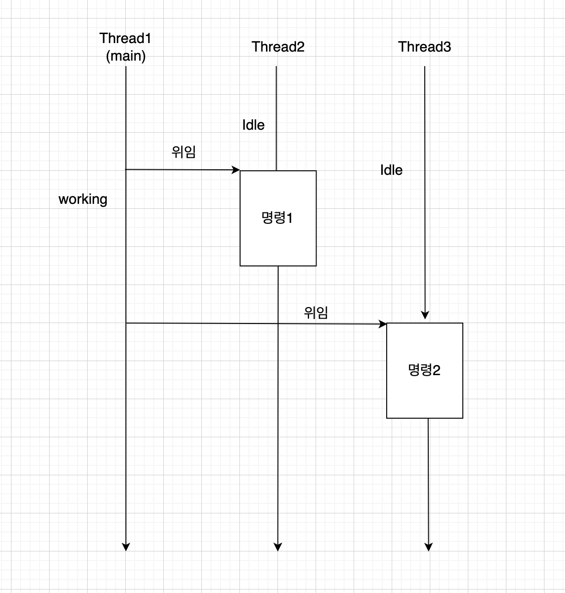 멀티스레드를 통한 작업