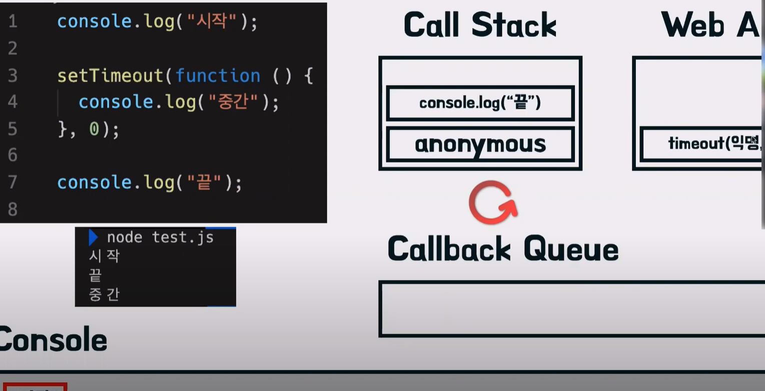 구현 과정 call stack, Web API, callback queue + promise