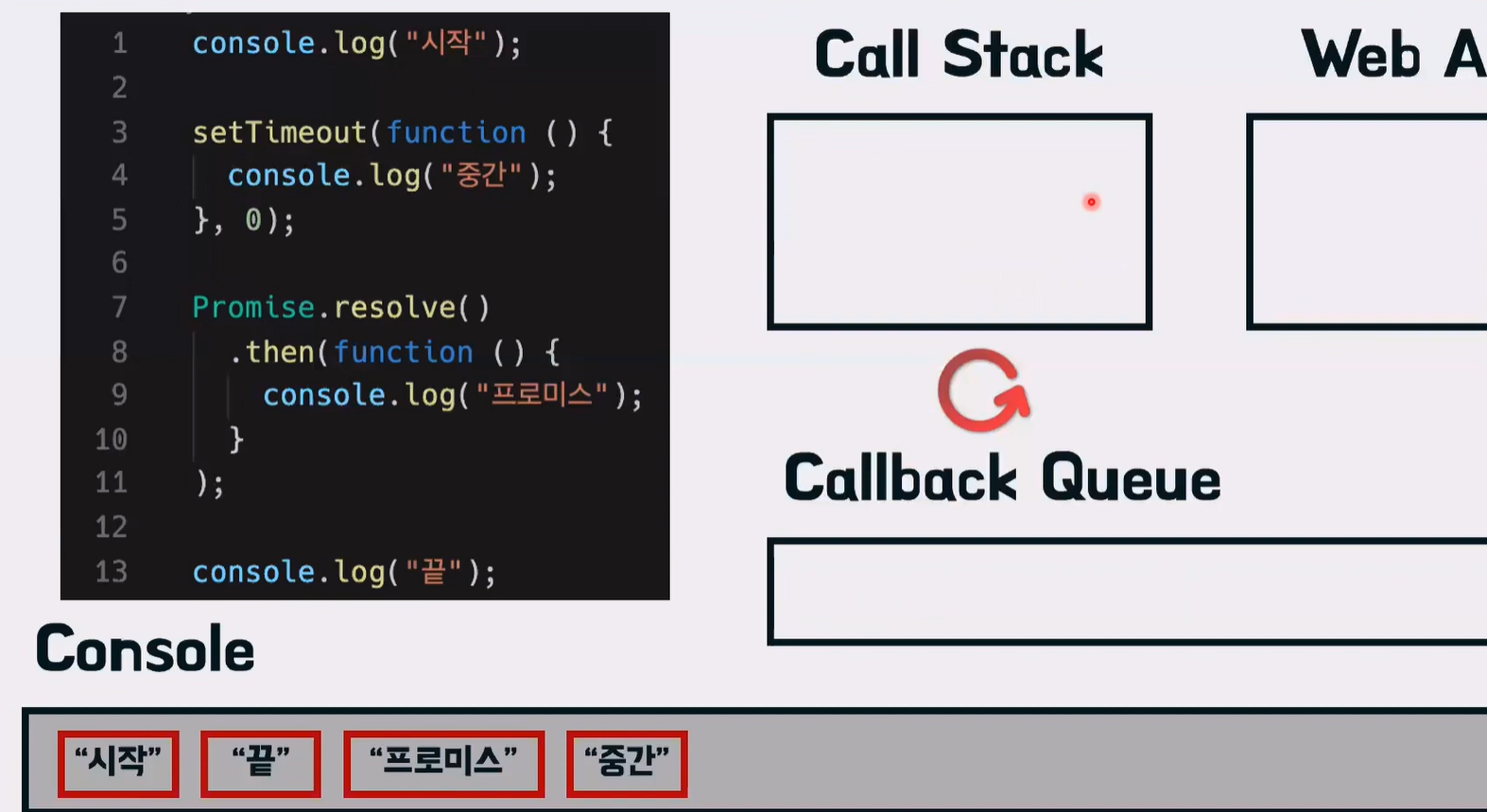 구현 과정 call stack, Web API, callback queue + promise