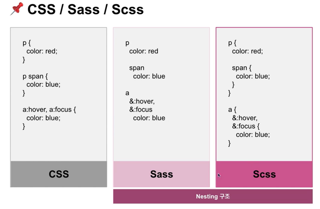 Use Css Variables In Sass Functions