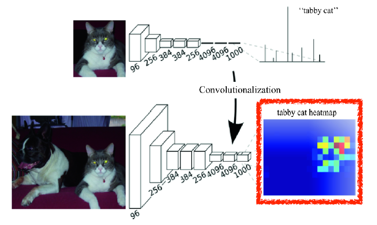 Computer Vision Applications