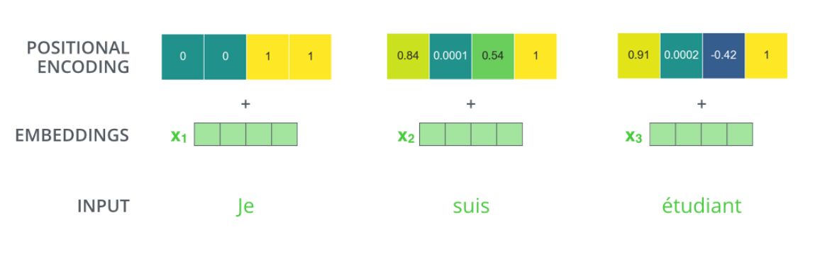 Sequential Models - Transformer