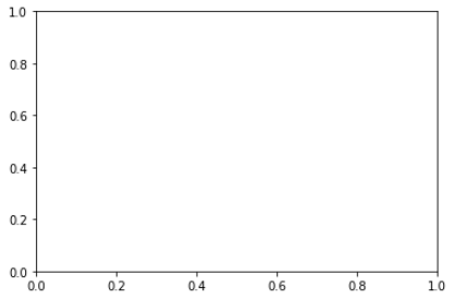 Matplotlib