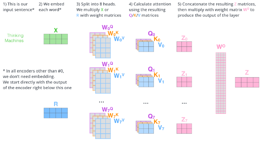 Sequential Models - Transformer