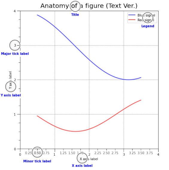 Matplotlib Text