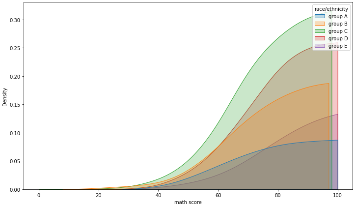 Rugplot Seaborn Seaborn 기초