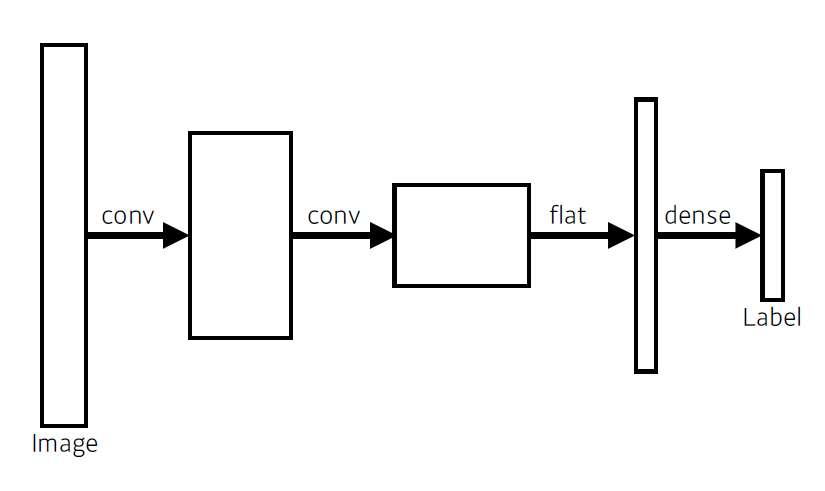 Computer Vision Applications