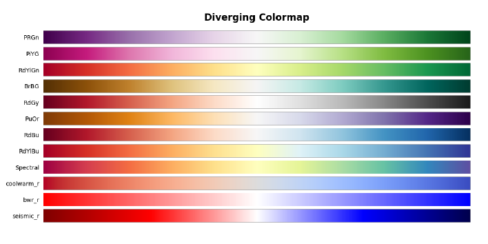 Matplotlib Color