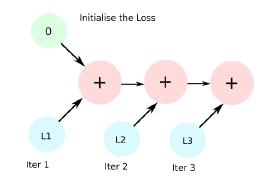 loss won't decrease vision pytorch forums Images... PyTorch Troubleshooting