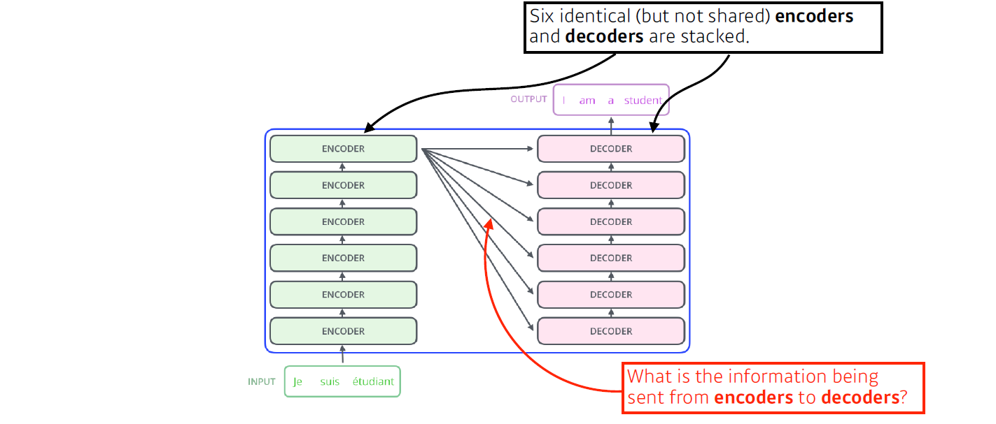 Sequential Models - Transformer