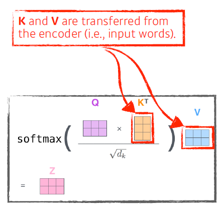 Sequential Models - Transformer
