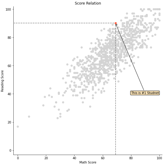 Matplotlib Text